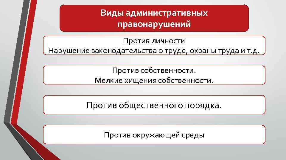 Заполните пропуски в схеме соотнесите приведенные примеры с видами административных правонарушений