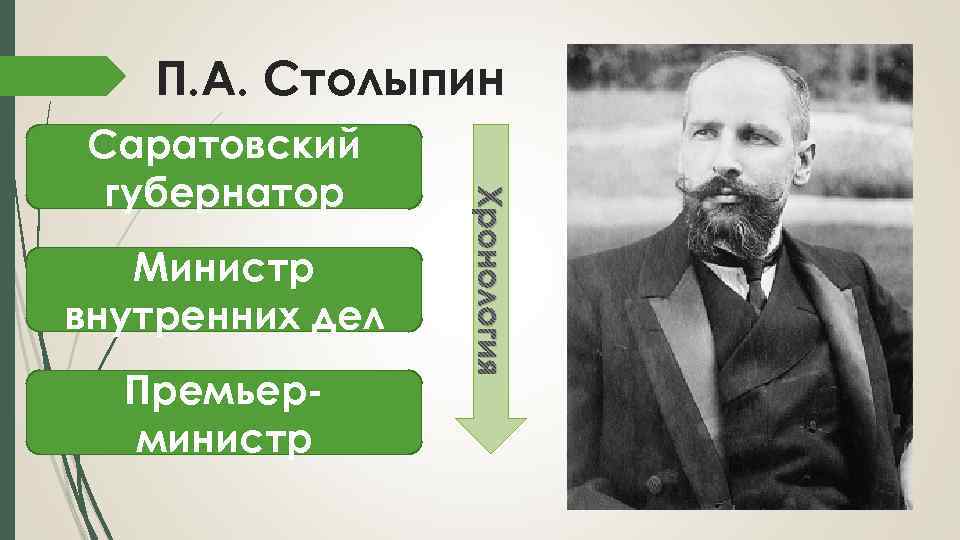 П. А. Столыпин Министр внутренних дел Премьерминистр Хронология Саратовский губернатор 