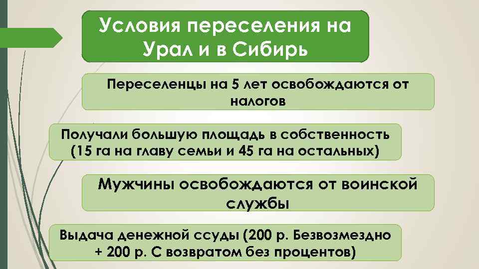 Условия переселения на Урал и в Сибирь Переселенцы на 5 лет освобождаются от налогов