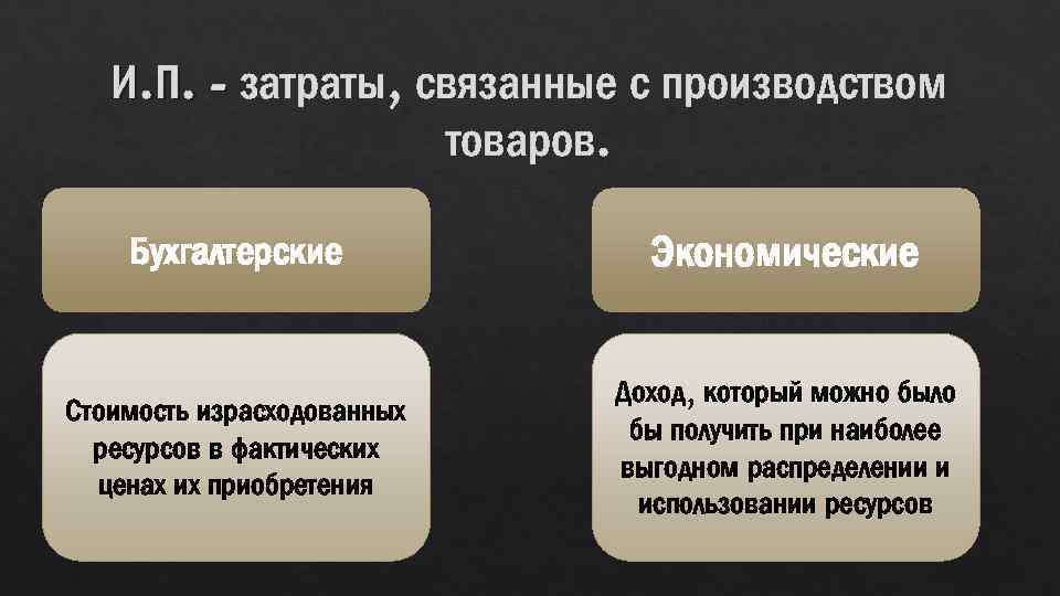 И. П. - затраты, связанные с производством товаров. Бухгалтерские Экономические Стоимость израсходованных ресурсов в