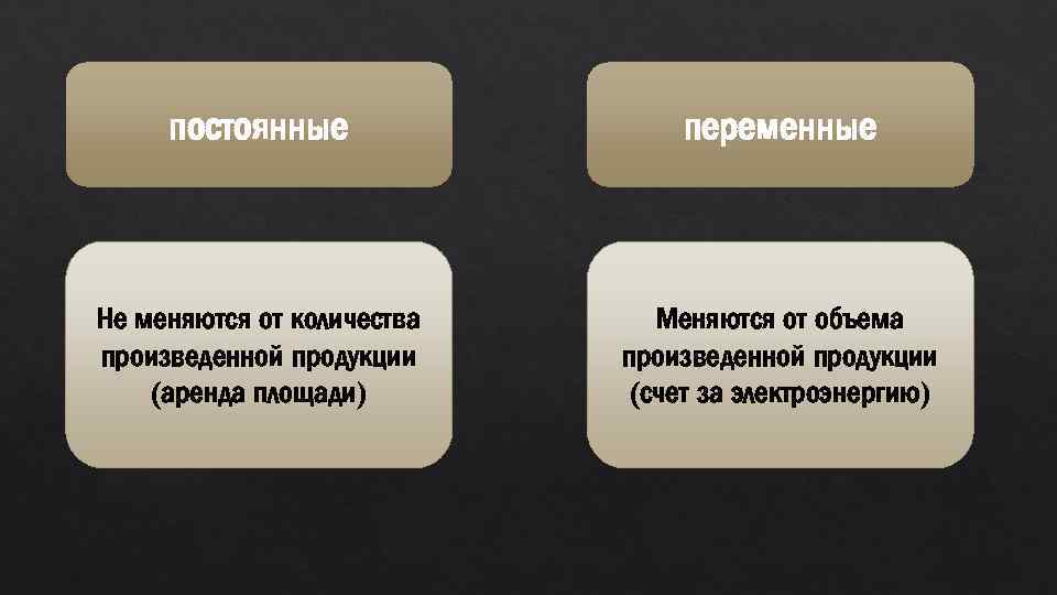 постоянные переменные Не меняются от количества произведенной продукции (аренда площади) Меняются от объема произведенной