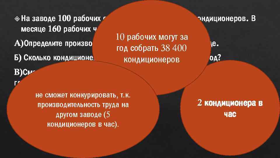 заводе 100 рабочих собирают в месяц 32 000 кондиционеров. В месяце 160 рабочих часов.