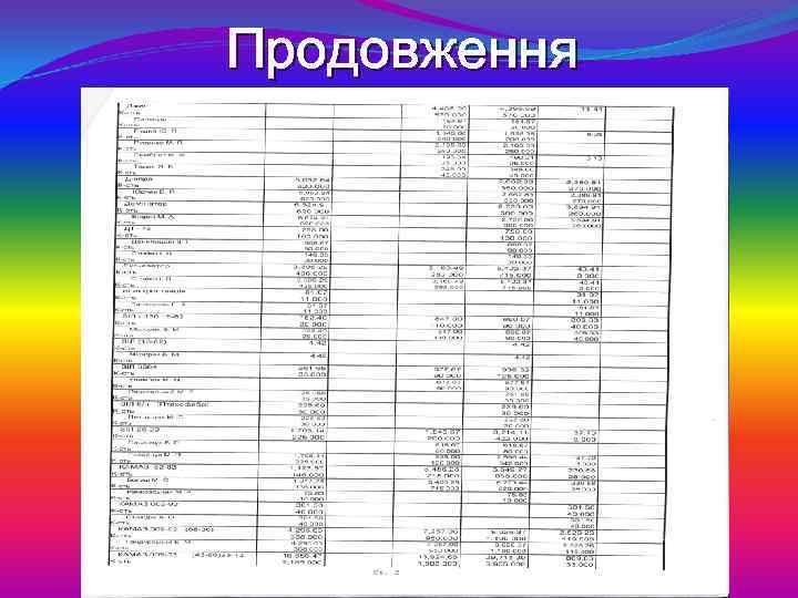 Продовження 