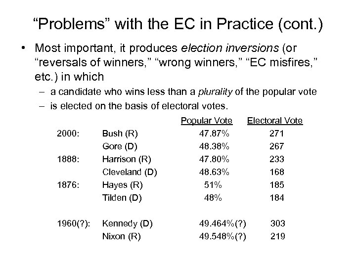 “Problems” with the EC in Practice (cont. ) • Most important, it produces election