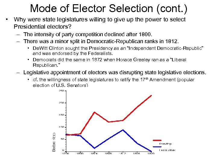 Mode of Elector Selection (cont. ) • Why were state legislatures willing to give