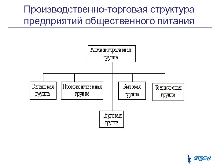 Рабочая структура компании