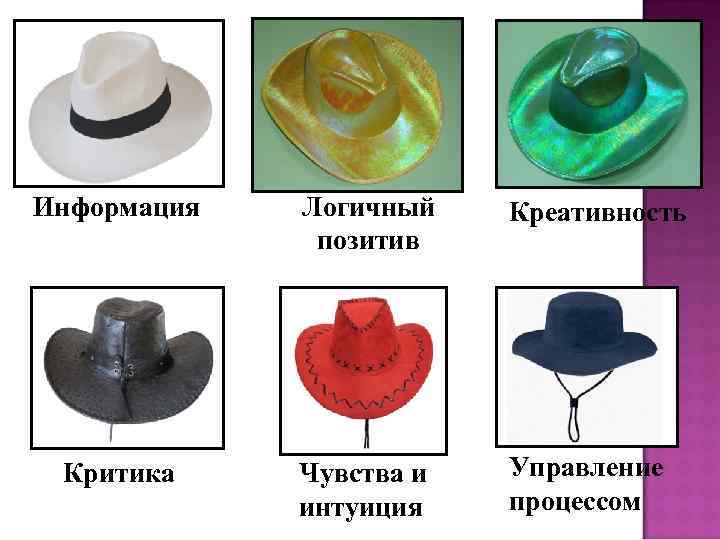 Информация Логичный позитив Креативность Критика Чувства и интуиция Управление процессом 
