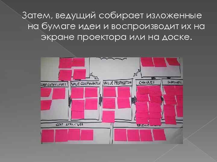 Затем, ведущий собирает изложенные на бумаге идеи и воспроизводит их на экране проектора или