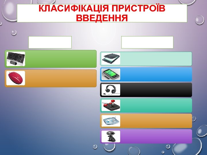 КЛАСИФІКАЦІЯ ПРИСТРОЇВ ВВЕДЕННЯ 