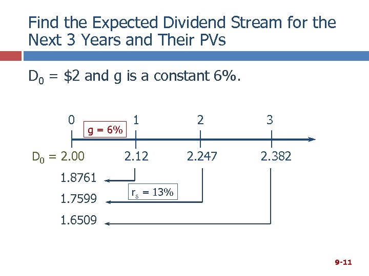 Find the Expected Dividend Stream for the Next 3 Years and Their PVs D