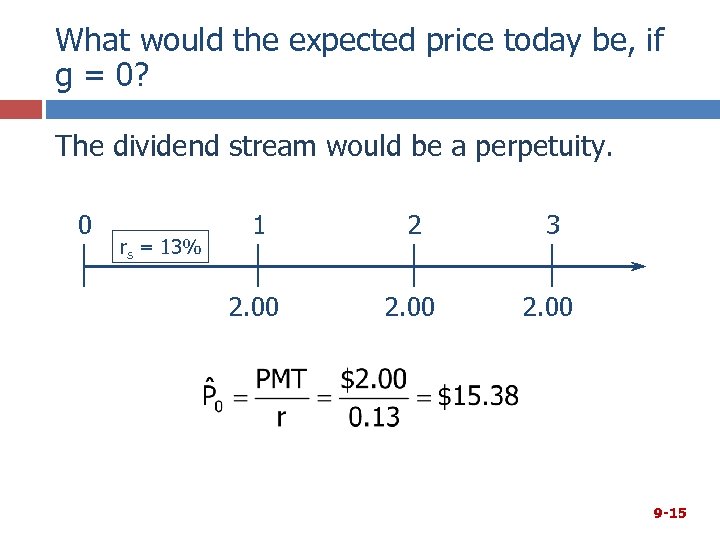 What would the expected price today be, if g = 0? The dividend stream