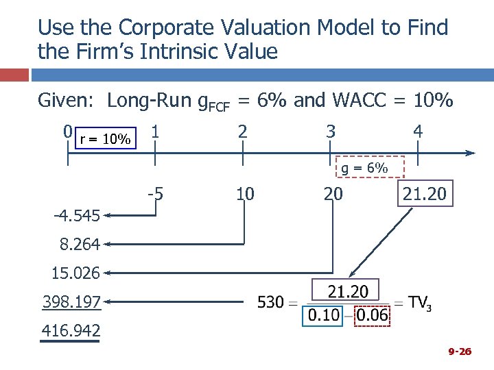 Use the Corporate Valuation Model to Find the Firm’s Intrinsic Value Given: Long-Run g.