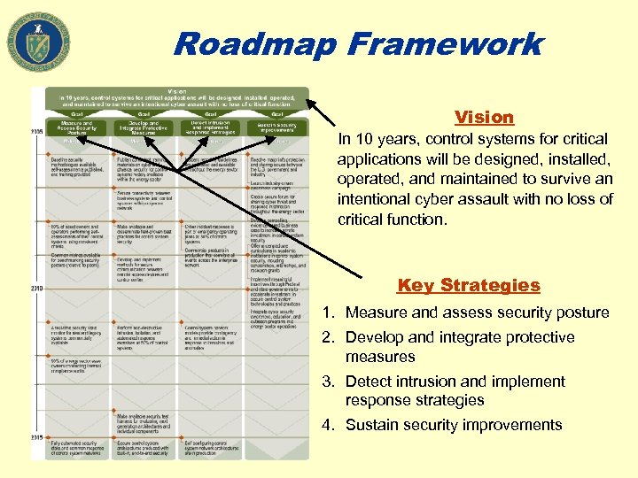 Roadmap Framework Vision In 10 years, control systems for critical applications will be designed,