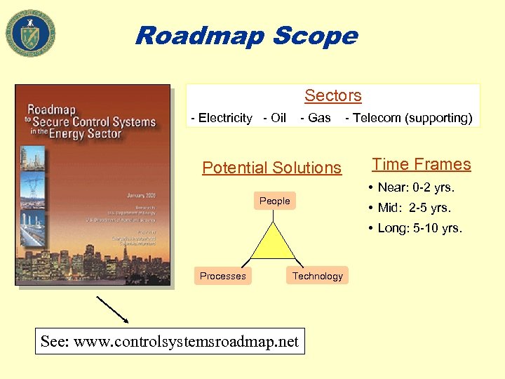 Roadmap Scope Sectors - Electricity - Oil - Gas Potential Solutions - Telecom (supporting)