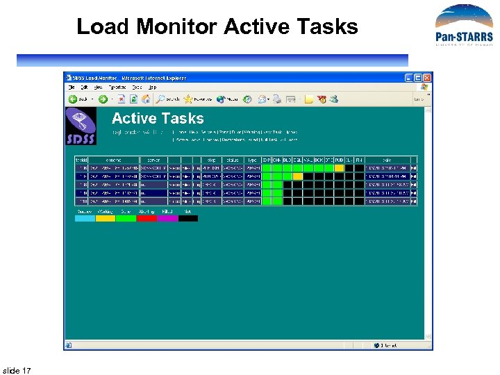Load Monitor Active Tasks slide 17 