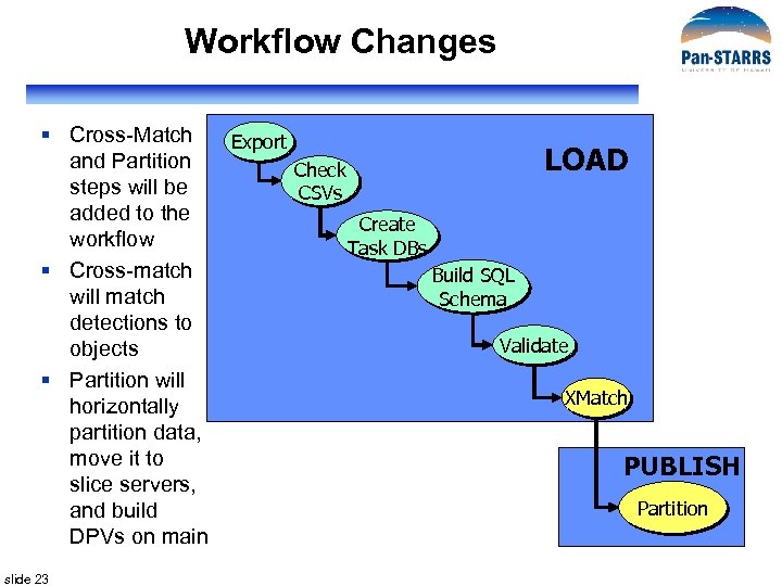 Workflow Changes § Cross-Match and Partition steps will be added to the workflow §