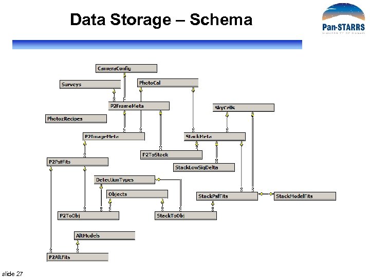 Data Storage – Schema slide 27 