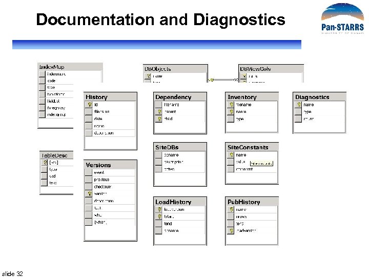 Documentation and Diagnostics slide 32 