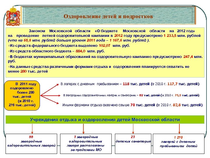 Оздоровление детей и подростков Законом Московской области «О бюджете Московской области на 2012 год»
