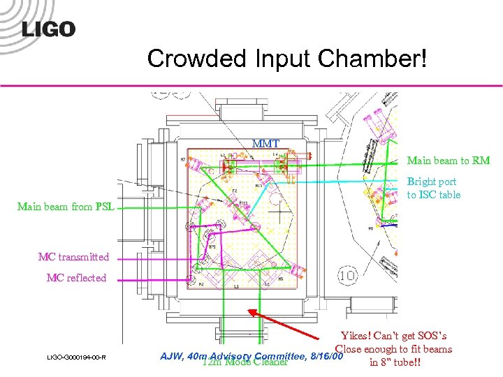 Crowded Input Chamber! MMT Main beam to RM Main beam from PSL Bright port
