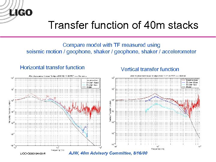Transfer function of 40 m stacks Compare model with TF measured using seismic motion