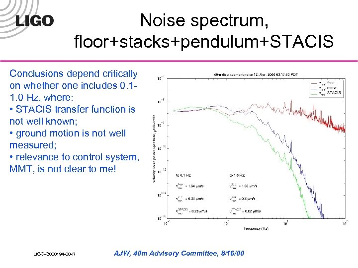 Noise spectrum, floor+stacks+pendulum+STACIS Conclusions depend critically on whether one includes 0. 11. 0 Hz,