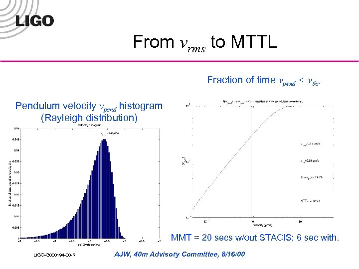 From vrms to MTTL Fraction of time vpend < vthr Pendulum velocity vpend histogram