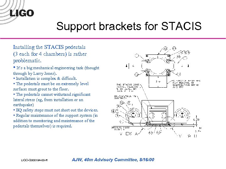 Support brackets for STACIS Installing the STACIS pedestals (3 each for 4 chambers) is