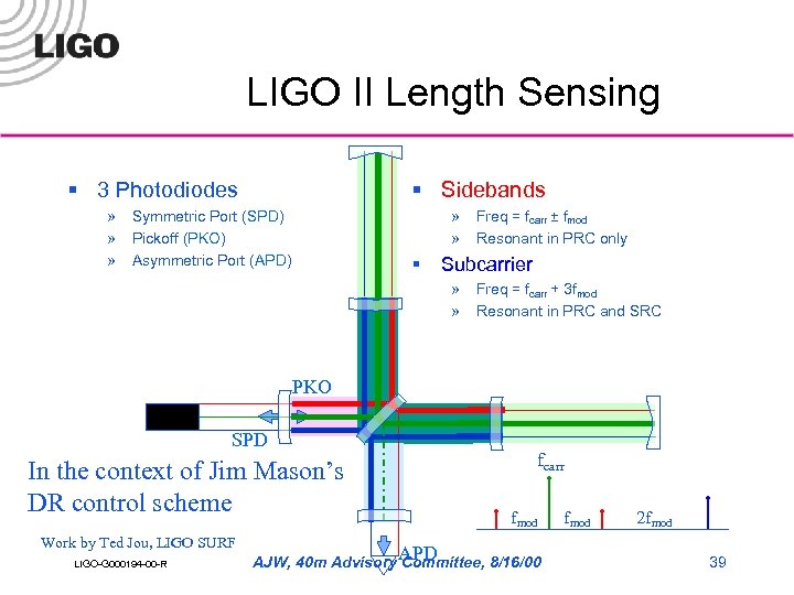 LIGO II Length Sensing § 3 Photodiodes § Sidebands » Symmetric Port (SPD) »