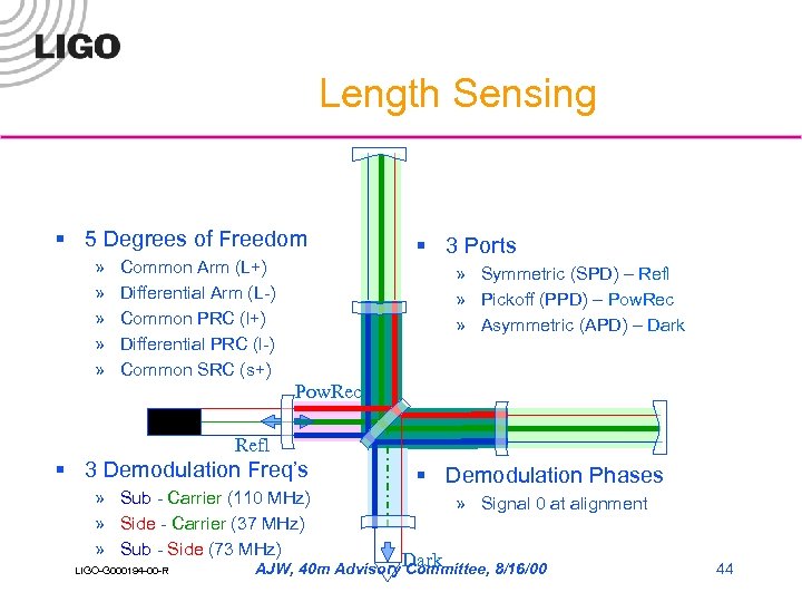 Length Sensing § 5 Degrees of Freedom » » » Common Arm (L+) Differential