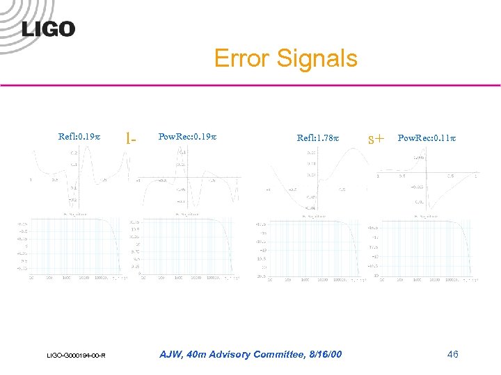 Error Signals Refl: 0. 19 p LIGO-G 000194 -00 -R l- Pow. Rec: 0.
