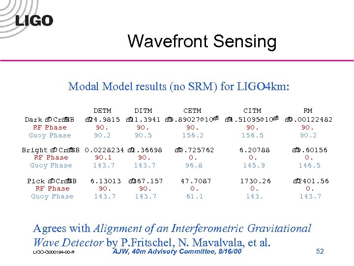Wavefront Sensing Modal Model results (no SRM) for LIGO 4 km: Dark - Cr.