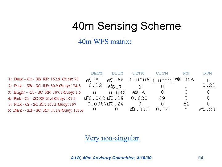 40 m Sensing Scheme 40 m WFS matrix: DETM 1: Dark -- Cr -