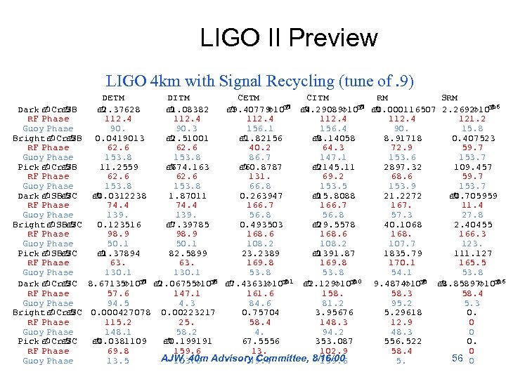 LIGO II Preview LIGO 4 km with Signal Recycling (tune of. 9) DETM DITM