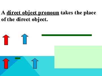 A direct object pronoun takes the place of the direct object. 