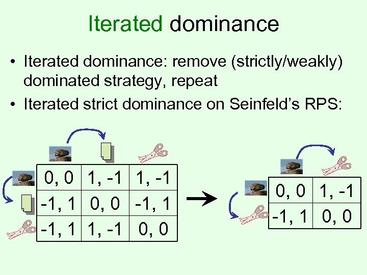 Iterated dominance • Iterated dominance: remove (strictly/weakly) dominated strategy, repeat • Iterated strict dominance