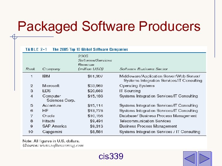 Packaged Software Producers cis 339 