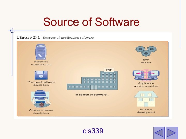 Source of Software cis 339 
