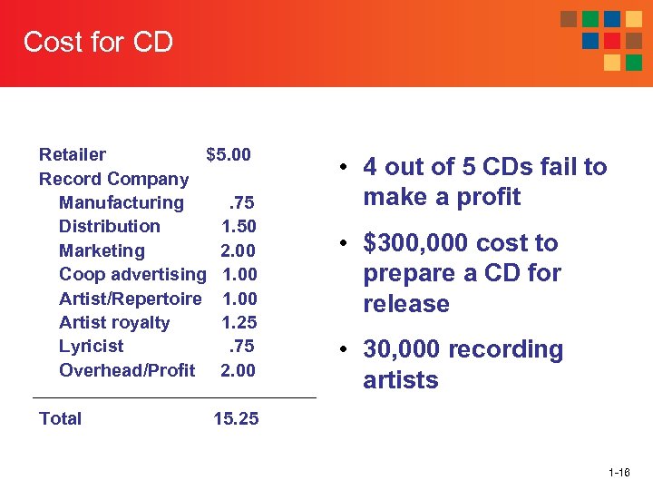 Cost for CD Retailer $5. 00 Record Company Manufacturing. 75 Distribution 1. 50 Marketing