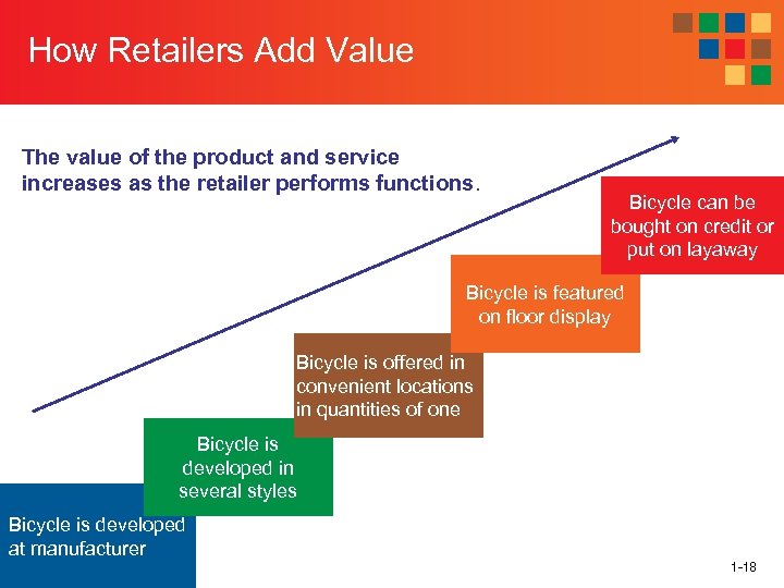 How Retailers Add Value The value of the product and service increases as the