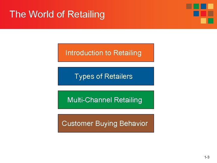 The World of Retailing Introduction to Retailing Types of Retailers Multi-Channel Retailing Customer Buying