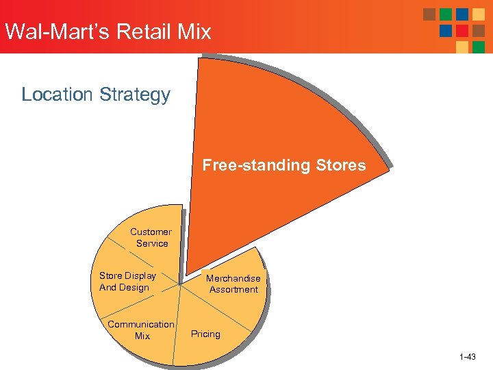 Wal-Mart’s Retail Mix Location Strategy Free-standing Stores Customer Service Store Display And Design Communication