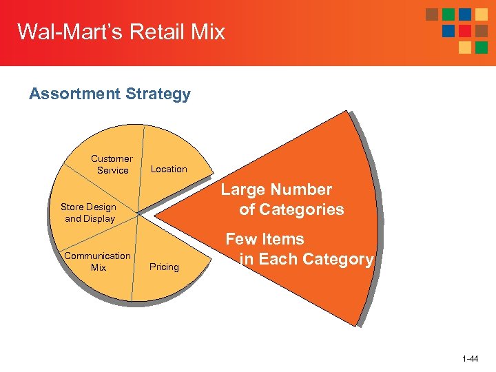 Wal-Mart’s Retail Mix Assortment Strategy Customer Service Location Large Number of Categories Store Design