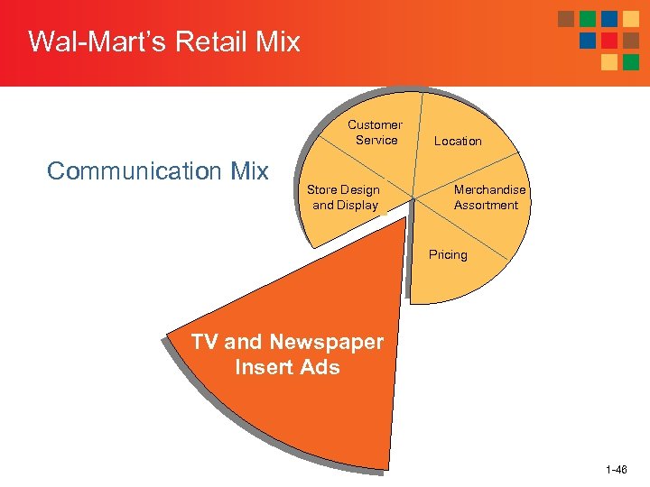 Wal-Mart’s Retail Mix Customer Service Communication Mix Store Design and Display Location Merchandise Assortment