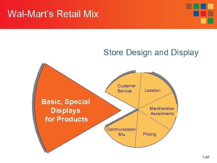 Wal-Mart’s Retail Mix Store Design and Display Customer Service Basic, Special Displays for Products