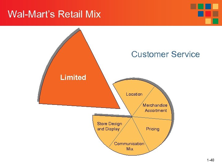 Wal-Mart’s Retail Mix Customer Service Limited Location Merchandise Assortment Store Design and Display Pricing