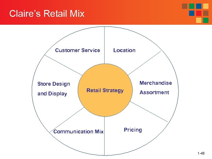 Claire’s Retail Mix Customer Service Location Merchandise Store Design and Display Retail Strategy Communication