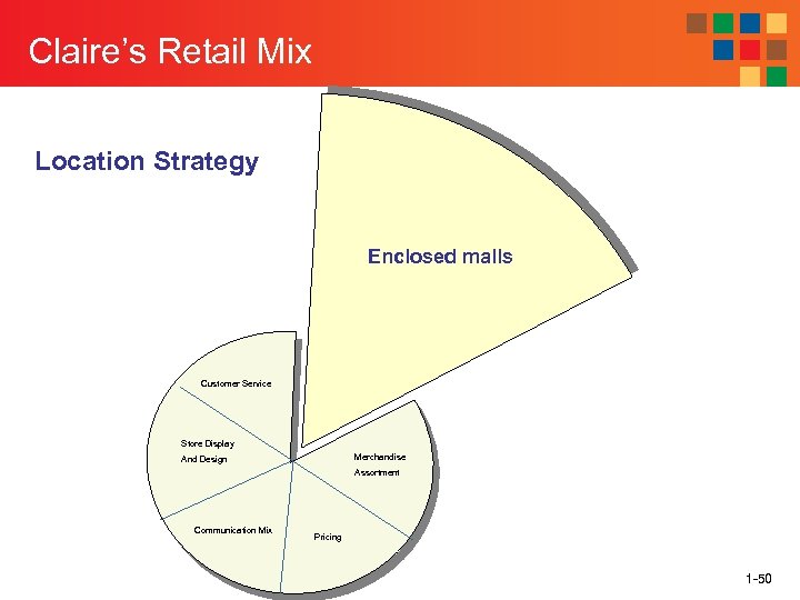 Claire’s Retail Mix Location Strategy Enclosed malls Customer Service Store Display Merchandise And Design