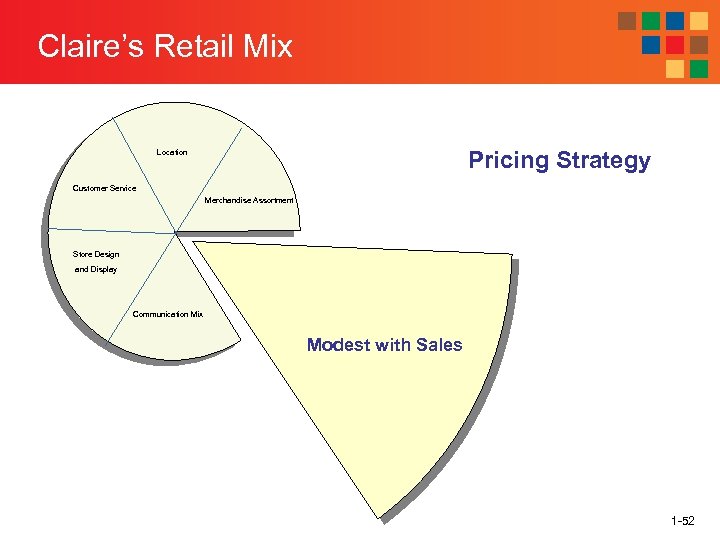 Claire’s Retail Mix Pricing Strategy Location Customer Service Merchandise Assortment Store Design and Display