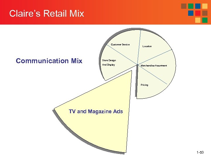 Claire’s Retail Mix Customer Service Communication Mix Location Store Design And Display Merchandise Assortment